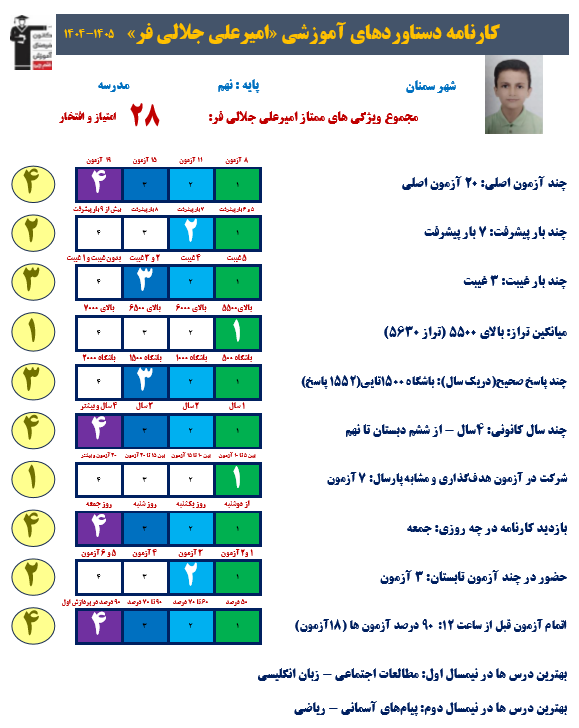 گفت و گو با امیرعلی جلالی فر،قبولی تیزهوشان نهم به دهم از سمنان