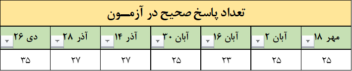 پیشرفت با قدم‌های حساب‌شده؛ گفت‌وگو با علی شریفی