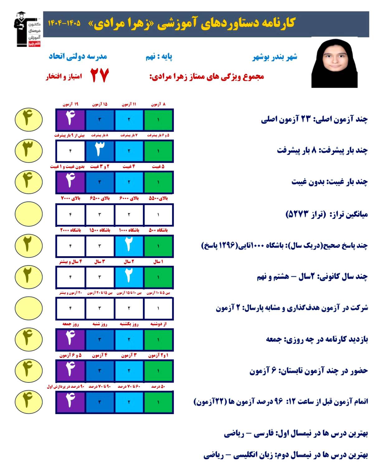 گفتگو با زهرا و فاطمه مرادی قهرمان پیشرفت+قاب عکس افتخار از بوشهر