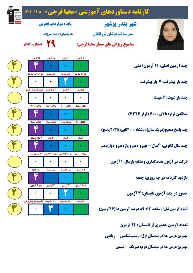 محیا فرجی با تراز 7326 از برنامه خود برای جمعبندی کنکور میگوید