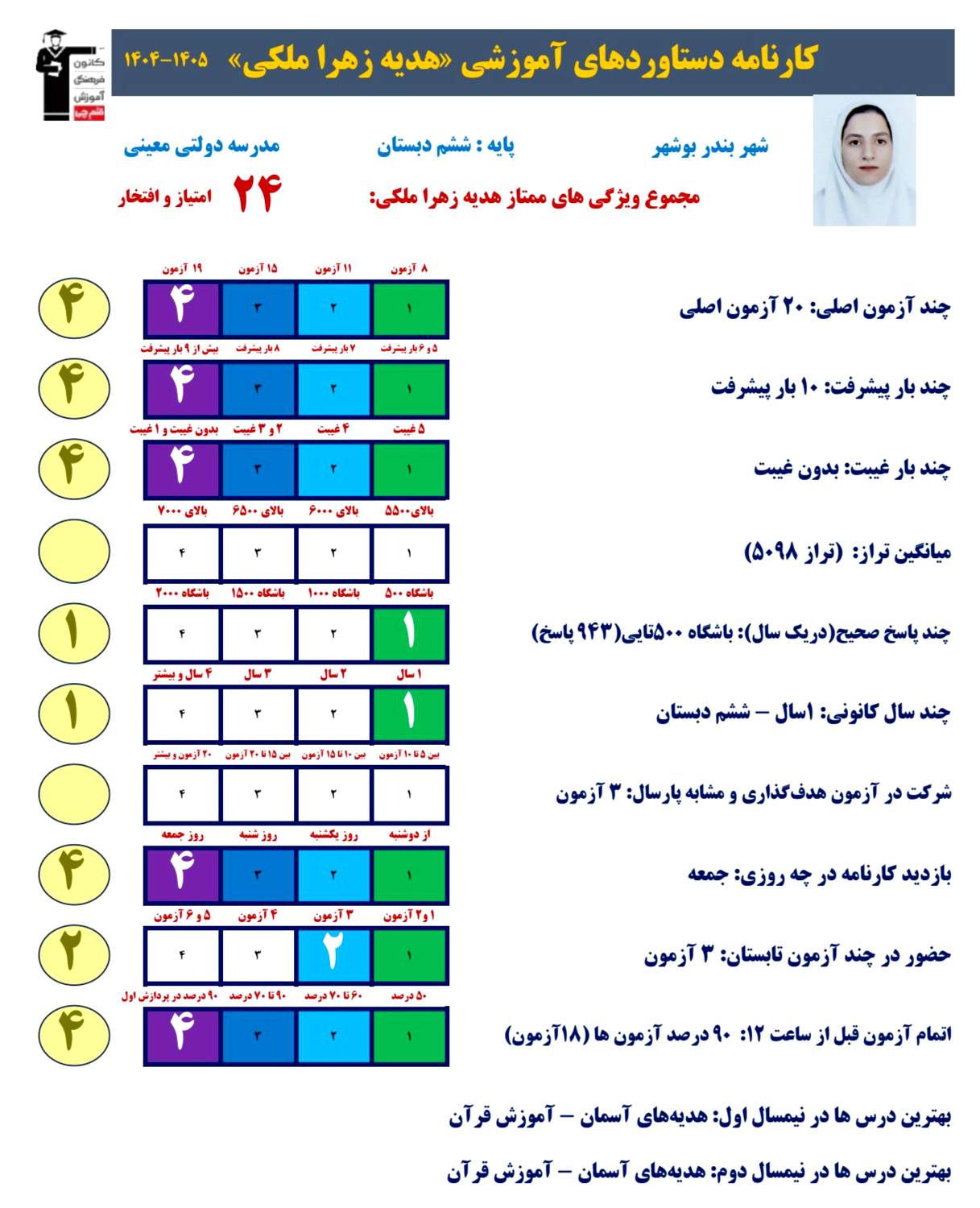 گفتکو با هدیه زهرا ملکی قبولی تیزهوشان پایه هفتم از بوشهر