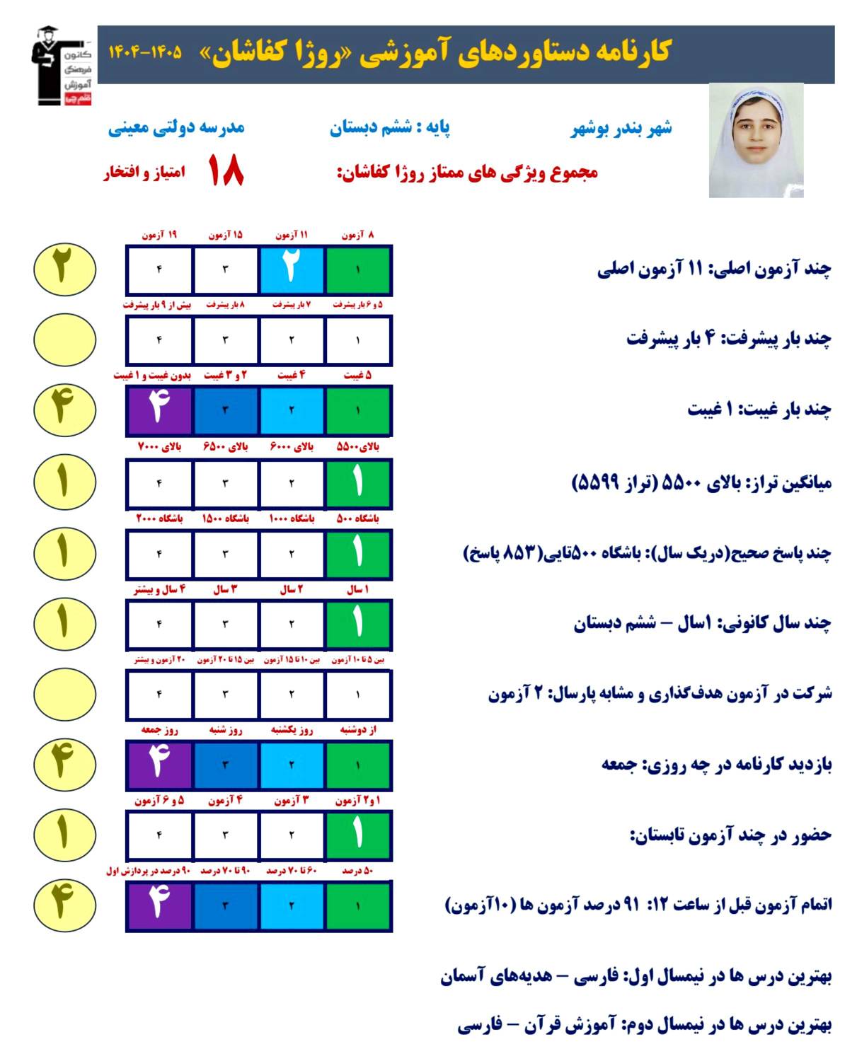 گفتگو با روژا کفاشان قبولی تیزهوشان پایه هفتم از یوشهر
