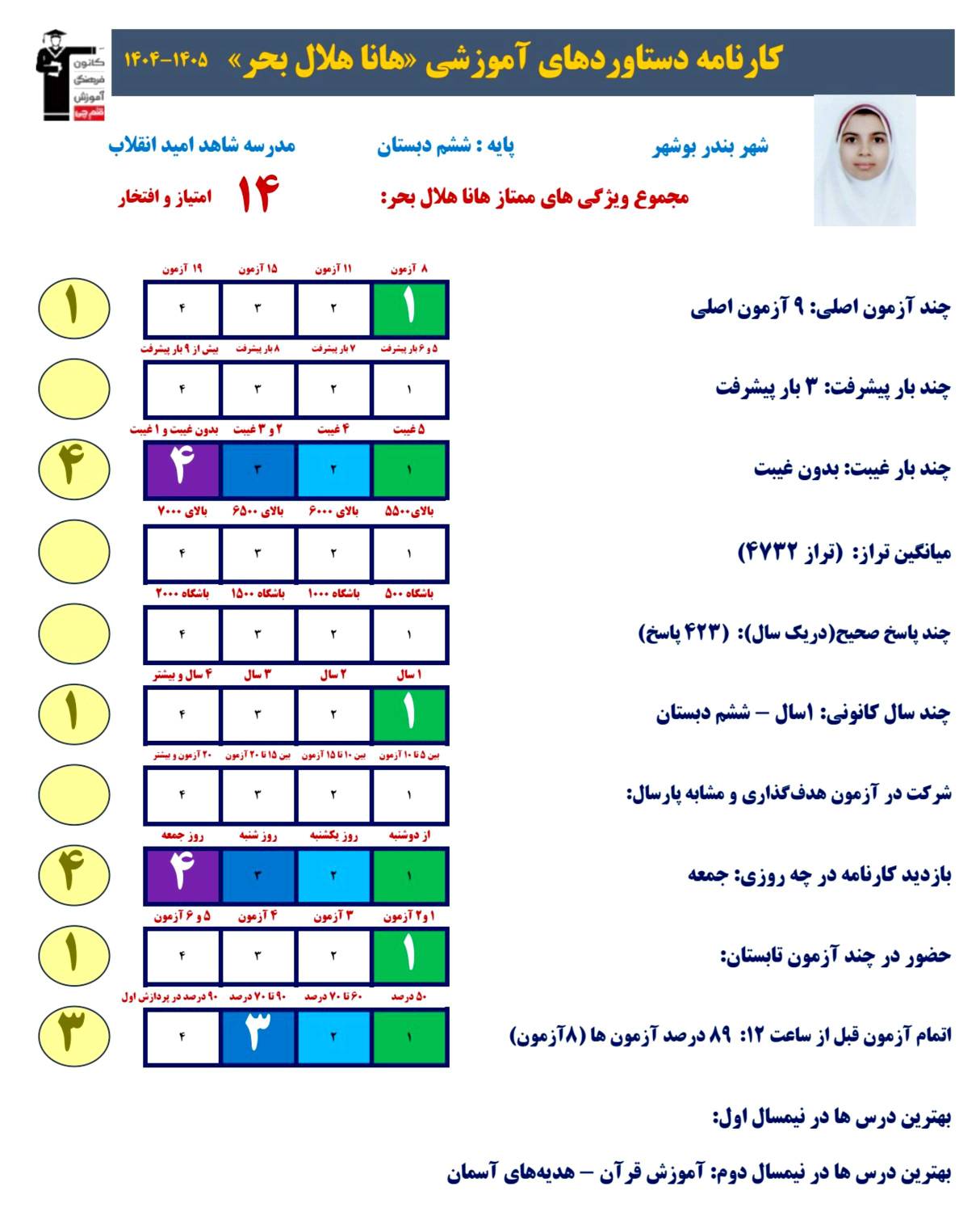 گفتگو با هانا هلال بحر قبولی تیزهوشان پایه هفتم بوشهر
