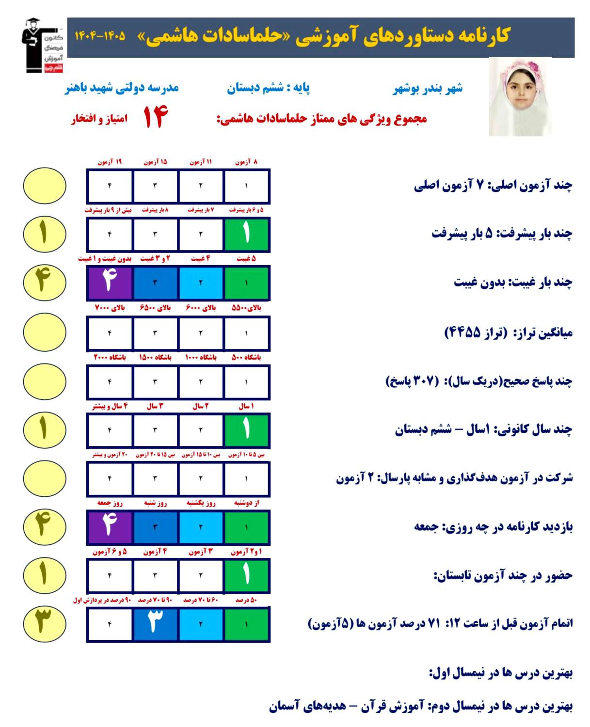 گفتگو با حلماسادات هاشمی قبولی تیزهوشان پایه هفتم بوشهر