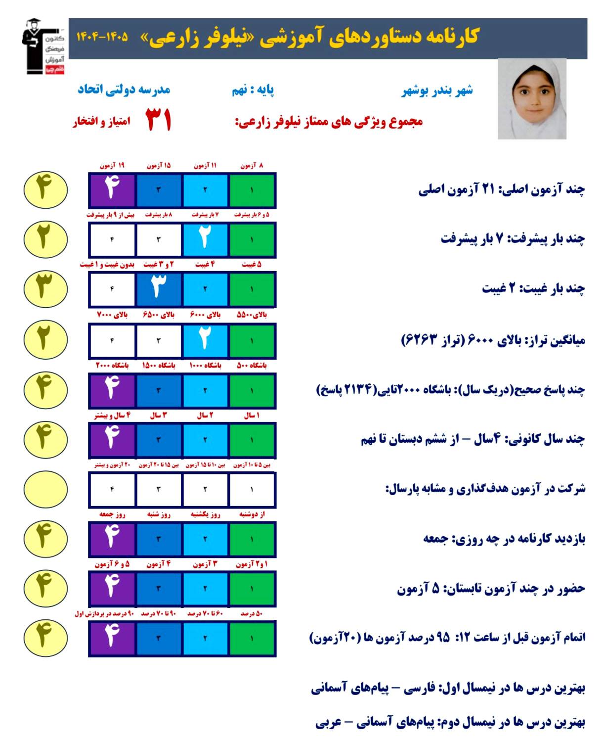 گفتگو با نیلوفر زارعی قبولی تیزهوشان پایه نهم از بوشهر