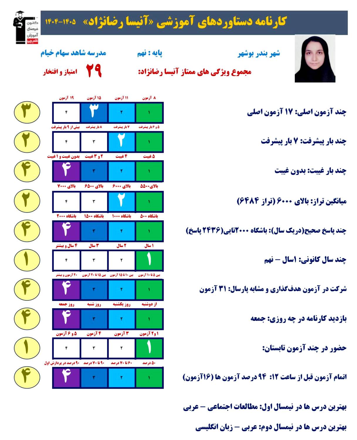 گفتگو با آنیسا رضانژاد؛ از قهرمان پیوستگی تا قبولی تیزهوشان نهم