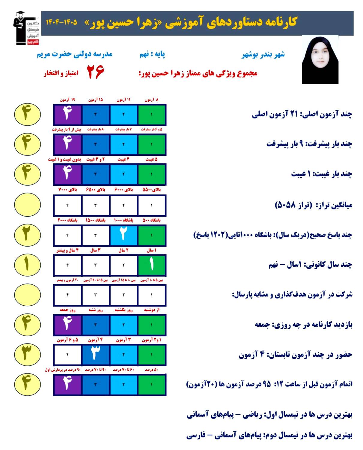 گفتگو با زهرا حسین پور قبولی تیزهوشان پایه نهم از بوشهر