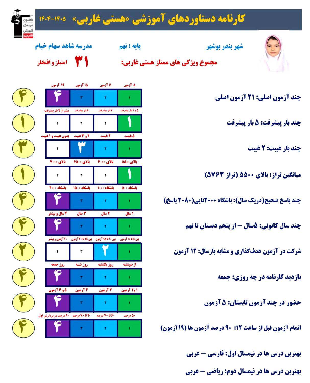 گفتگو با هستی غاربی قبولی تیزهوشان پایه نهم از بوشهر