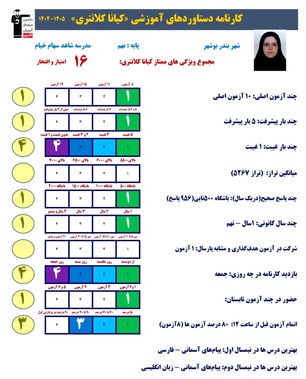 گفتگو با کیانا کلانتری قبولی تیزهوشان پایه نهم از بوشهر