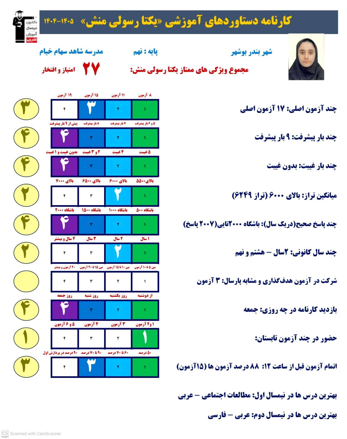 گفتگو با یکتا رسولی منش قبولی تیزهوشان پایه نهم از بوشهر