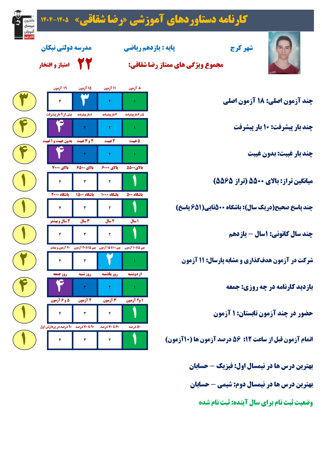 رضا شقاقی:34 آزمون تا 8 بار پیشرفت؛روایت یک سال حضور بی وقفه