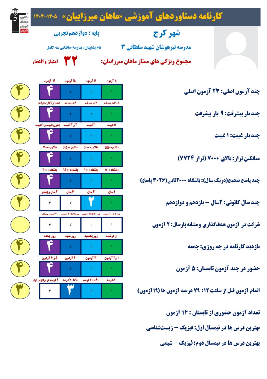 گفتگو با ماهان میرزاییان؛قهرمان تابستان و رازهای موفقیت او