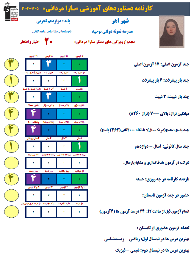 سارا مردانی؛از آزمون تا کنکور،مسیری برای آمادگی بدون استرس