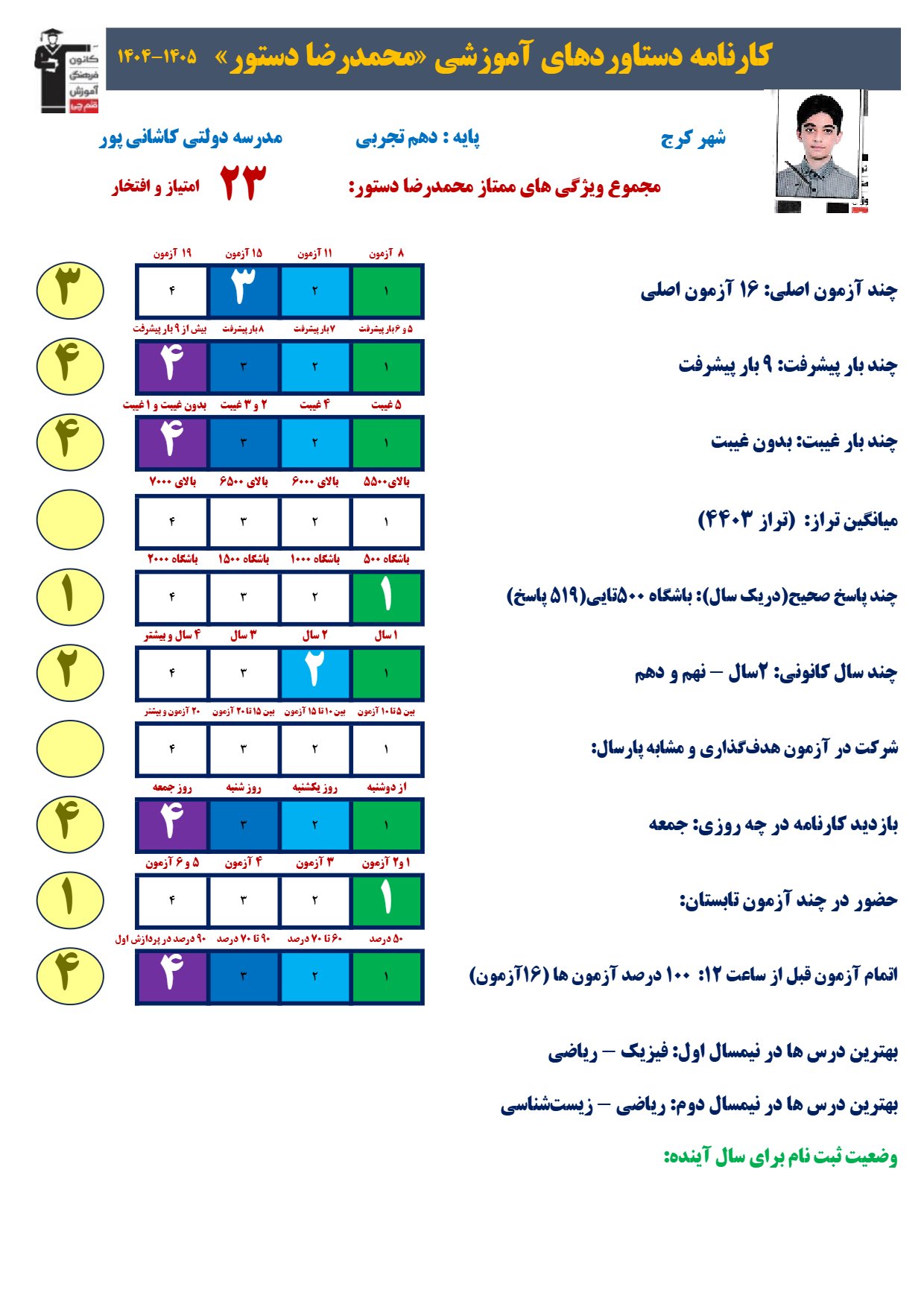 گفت و گو با محمدرضا دستور؛افزاش ساعت مطالعه و هدفمندی