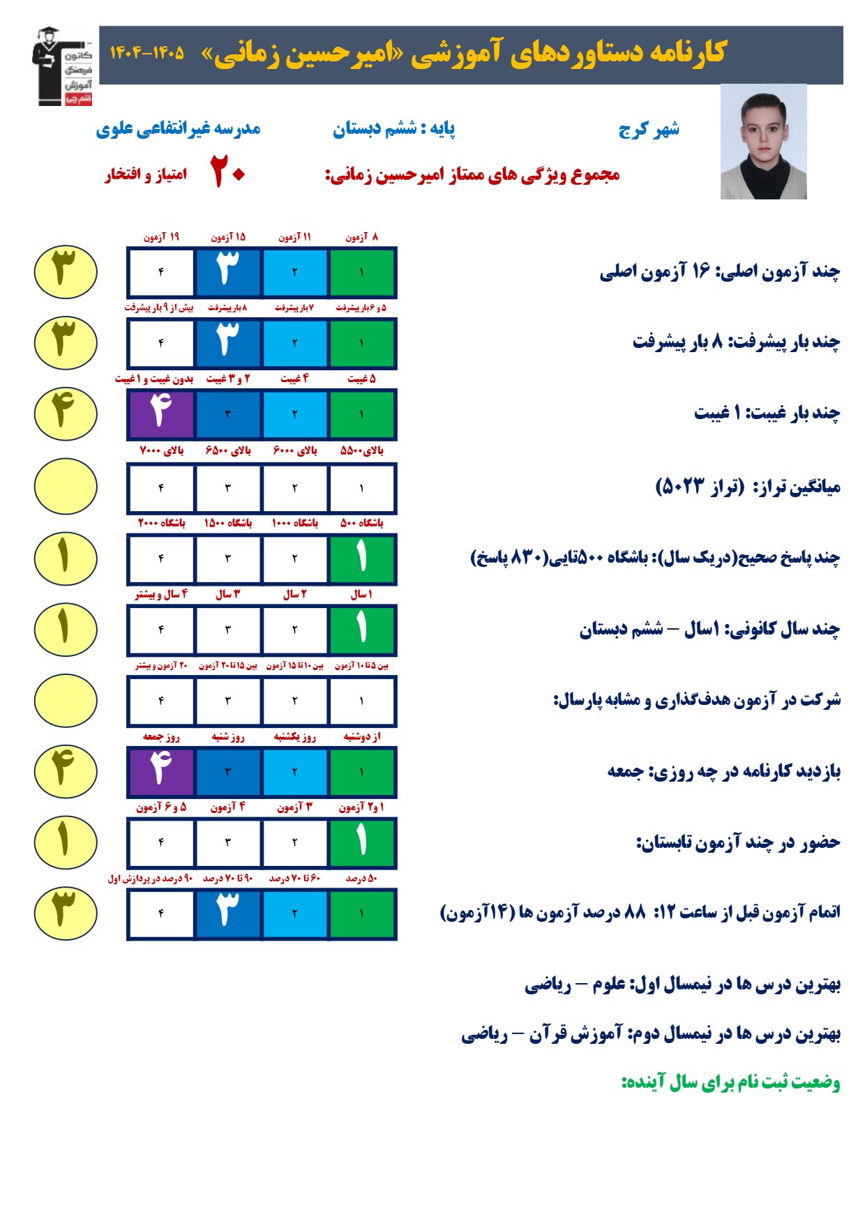 گفت و گو با امیرحسین زمانی؛جمع بندی هوشمندانه برای روزهای پایانی