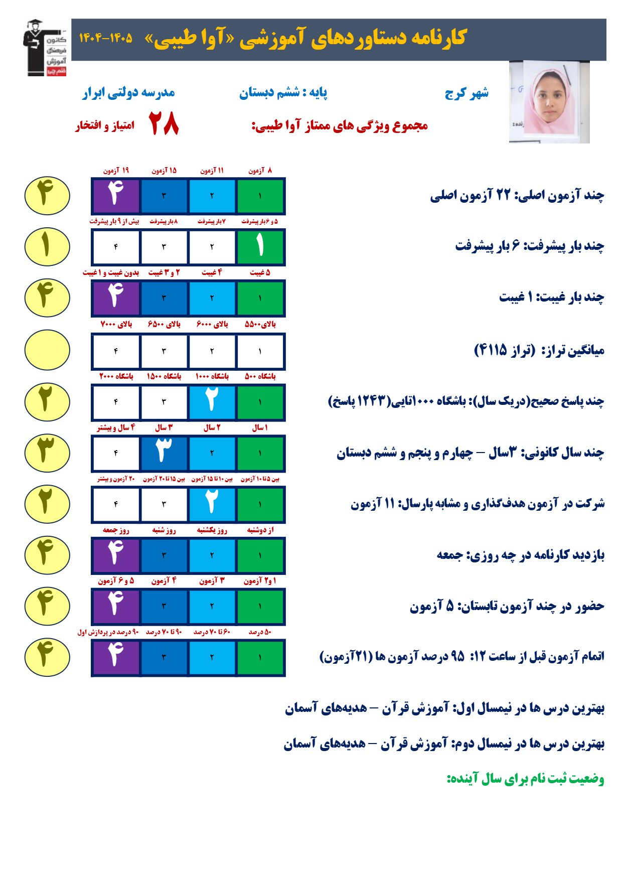 گفت و گو با آوا طیبی؛1059 پاسخ صحیح با کمک منابع کانونی و پلکان