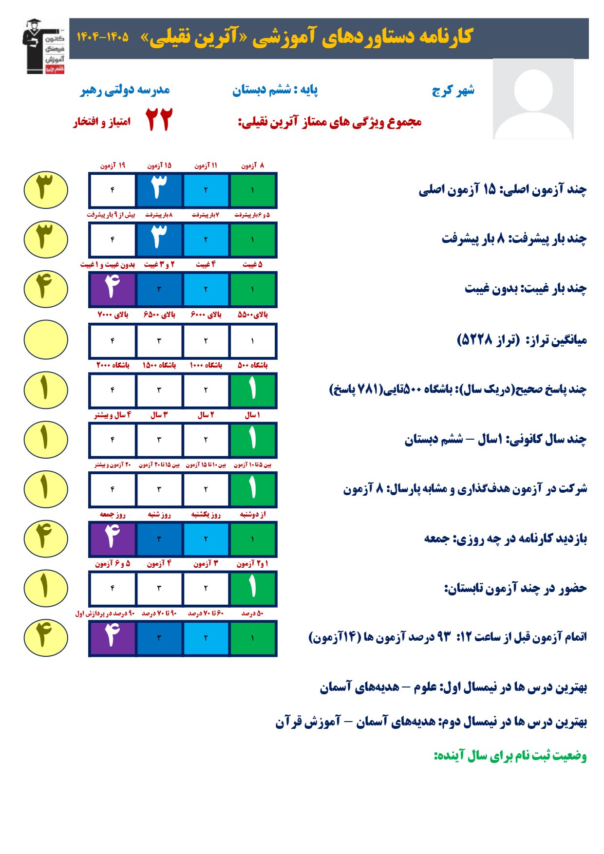 گفتگو با آترین نقیلی؛با پیوستگی و هدفگذاری به 781 پاسخ صحیح رسیدم