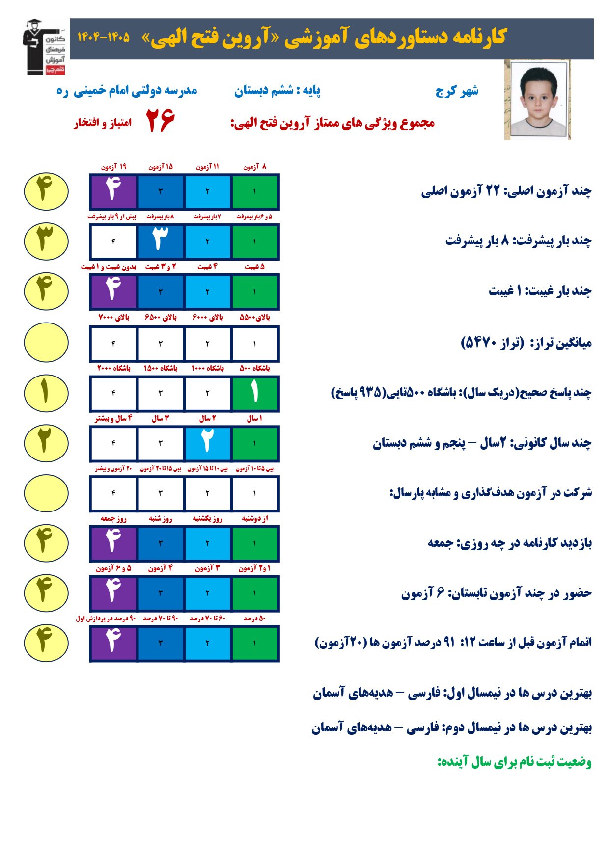آروین فتح الهی؛شباهت سوالات کانون به تیزهوشان،راز آرامش سرجلسه
