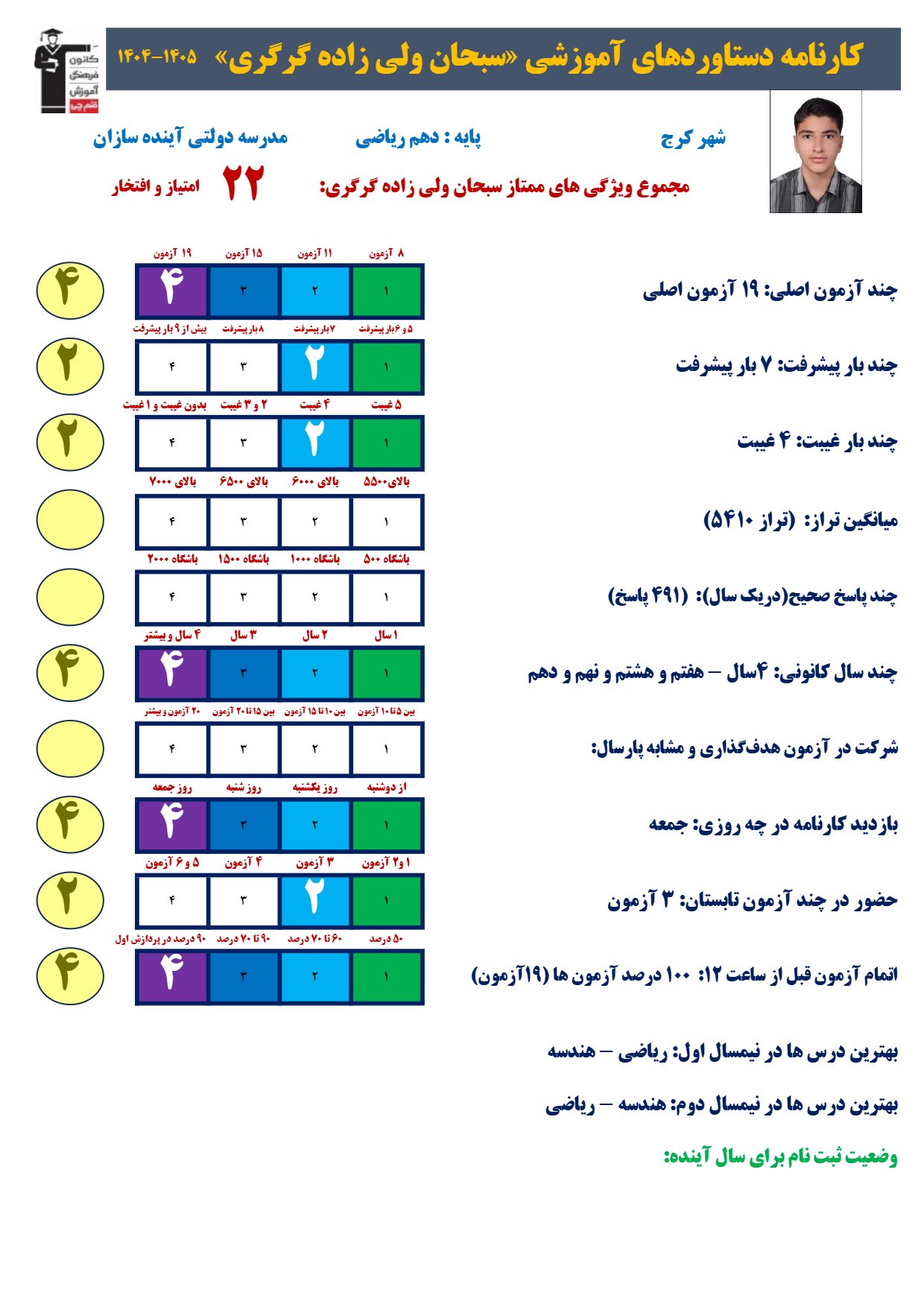 برنامه تابستانی سبحان ولی زاده؛پیشخوانی یازدهم یا جمع بندی دهم؟