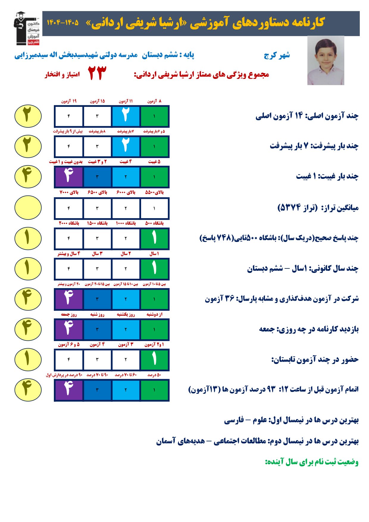 راز موفقیت ارشیا شریفی؛ از 14 آزمون تا 748 پاسخ صحیح