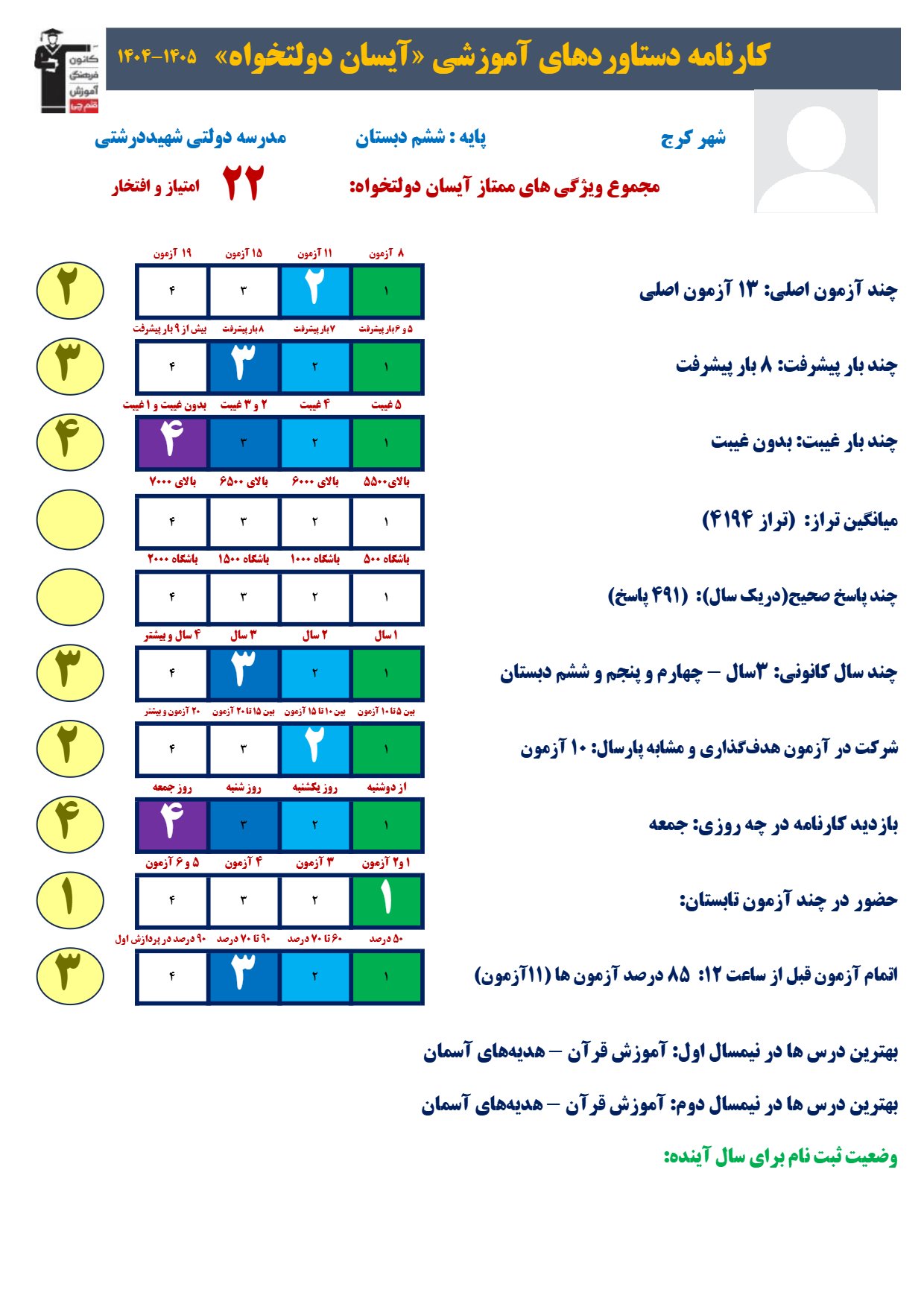آیسان دولتخواه؛نگاه به آینده،اولویت تابستان برای شروع قوی در هفتم