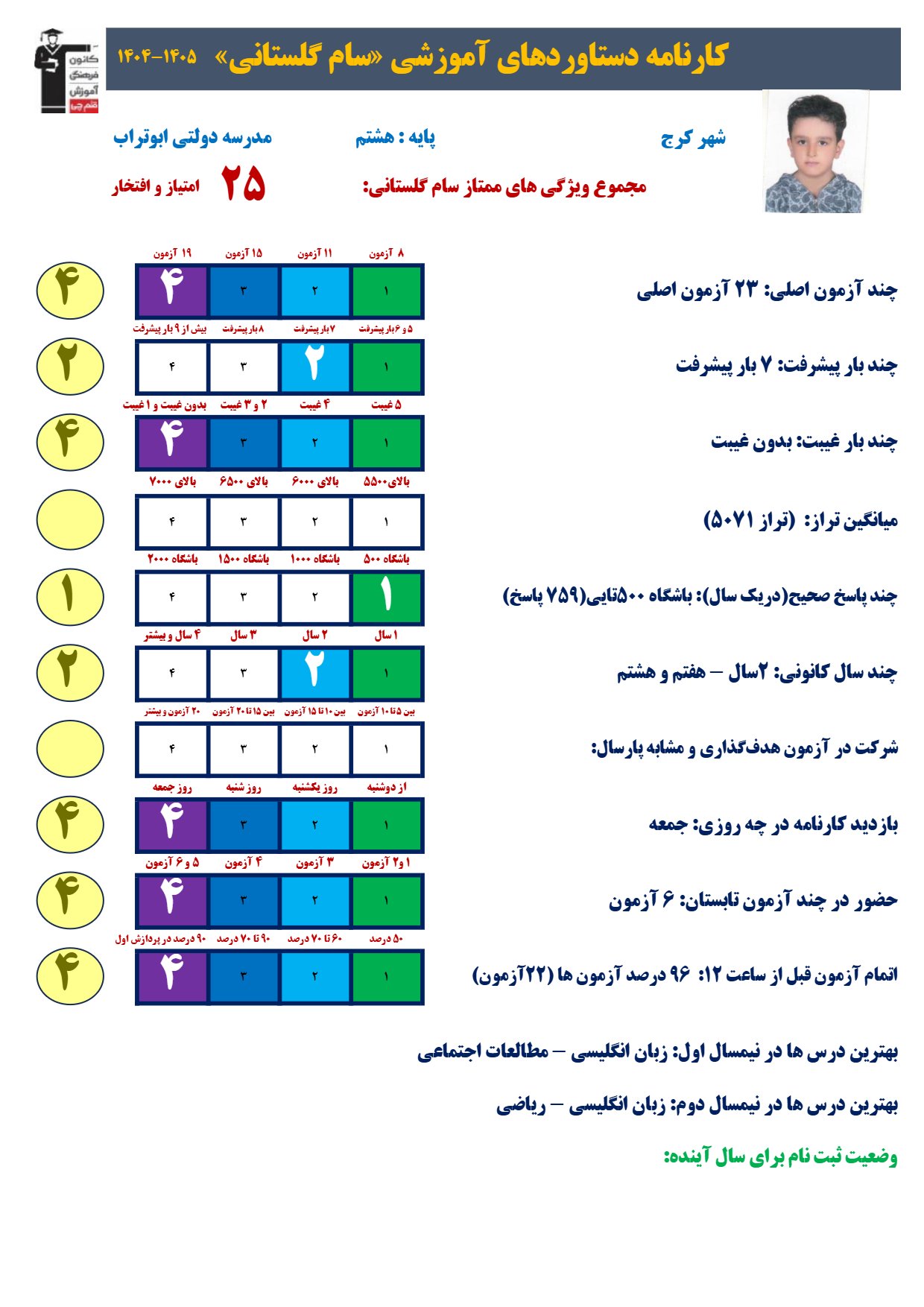 گفت و گو با سام گلستانی؛759 پاسخ صحیح و یک هدف بزرگ