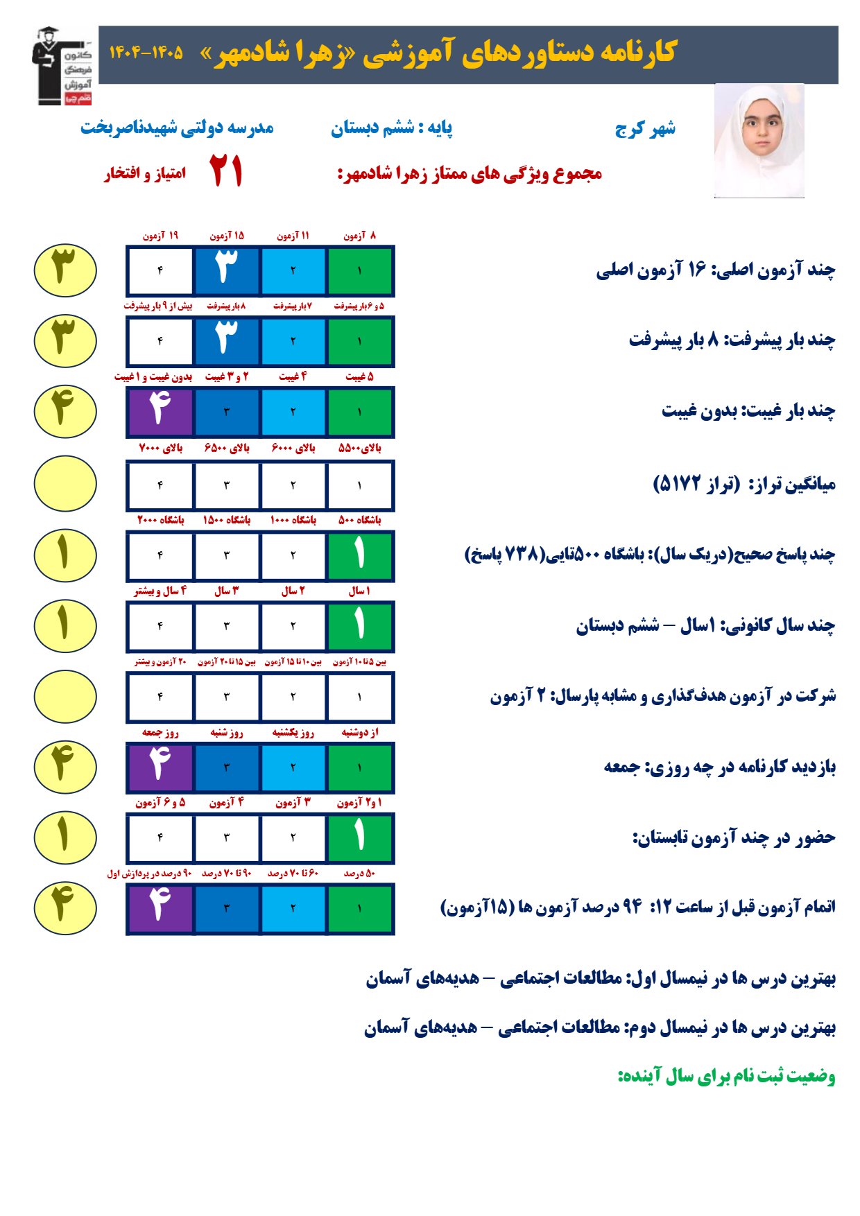 گفت و گو با زهرا شادمهر؛راز ساده زهرا برای پیشرفت: مرور،مرور،مرور