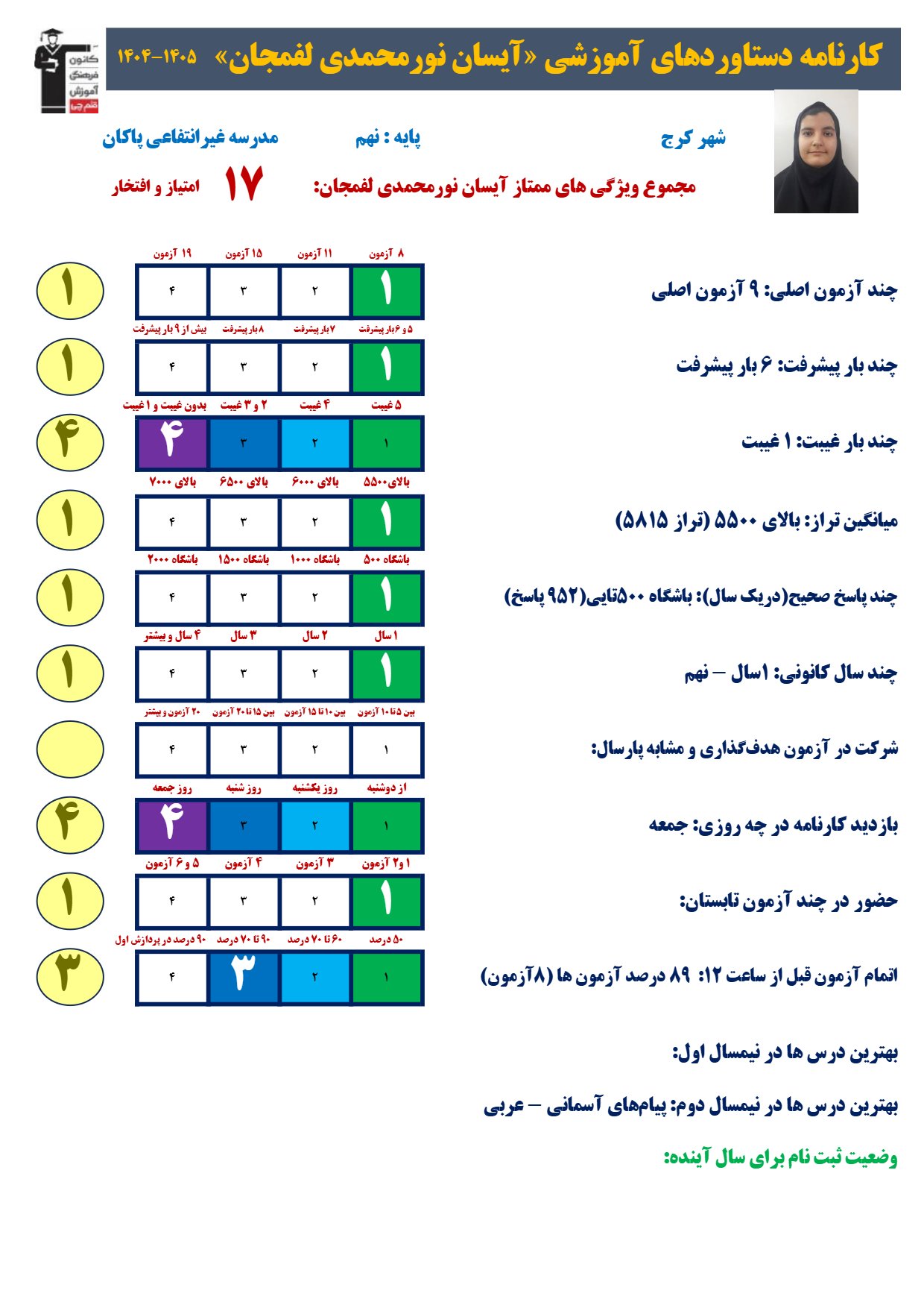 گفت و گو با الساسادات موسوی خوانساری؛دانش آموز قبولی تیزهوشان ششم
