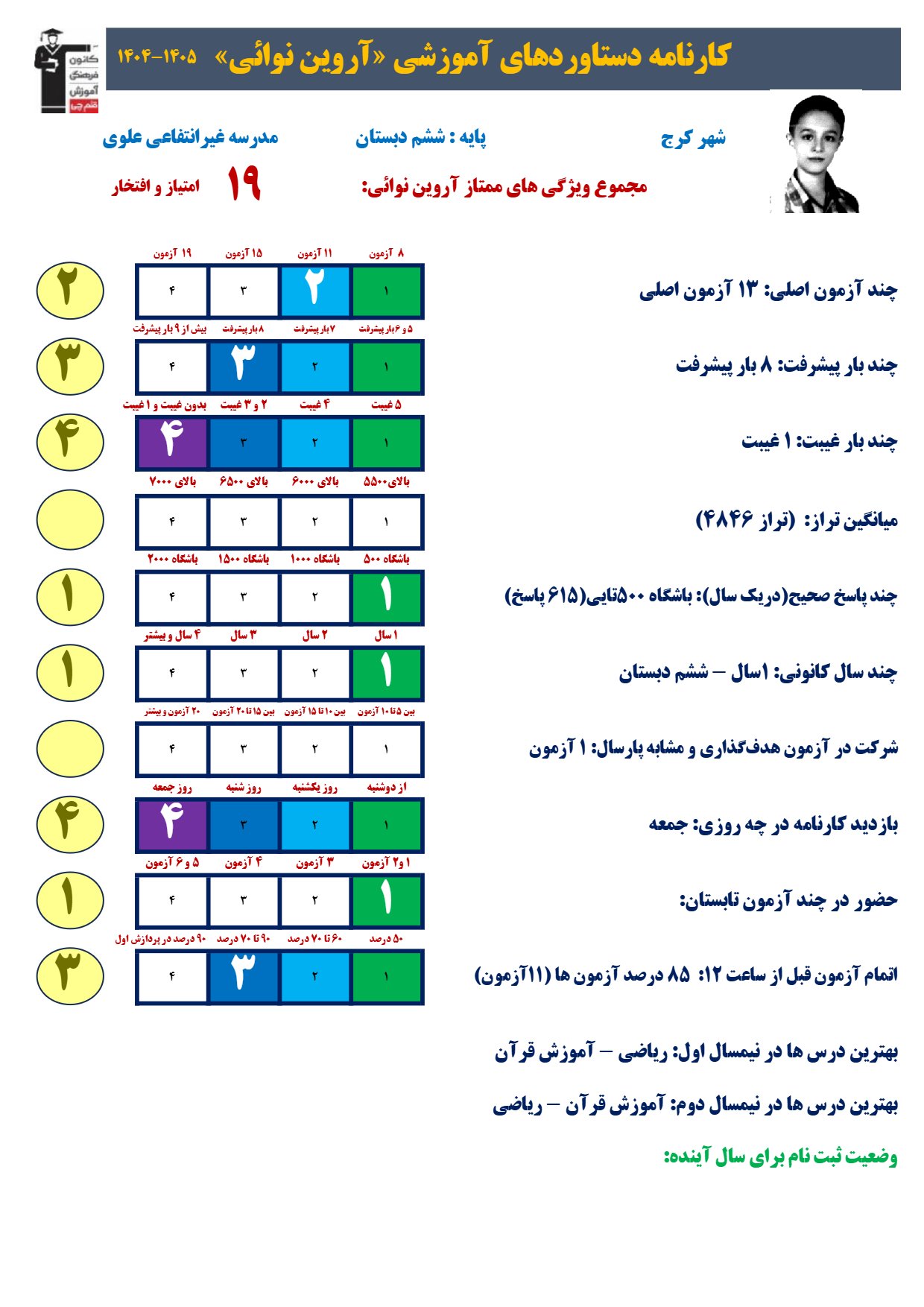 گفت و گو با آروین نوائی؛دانش آموز قبولی تیزهوشان ششم