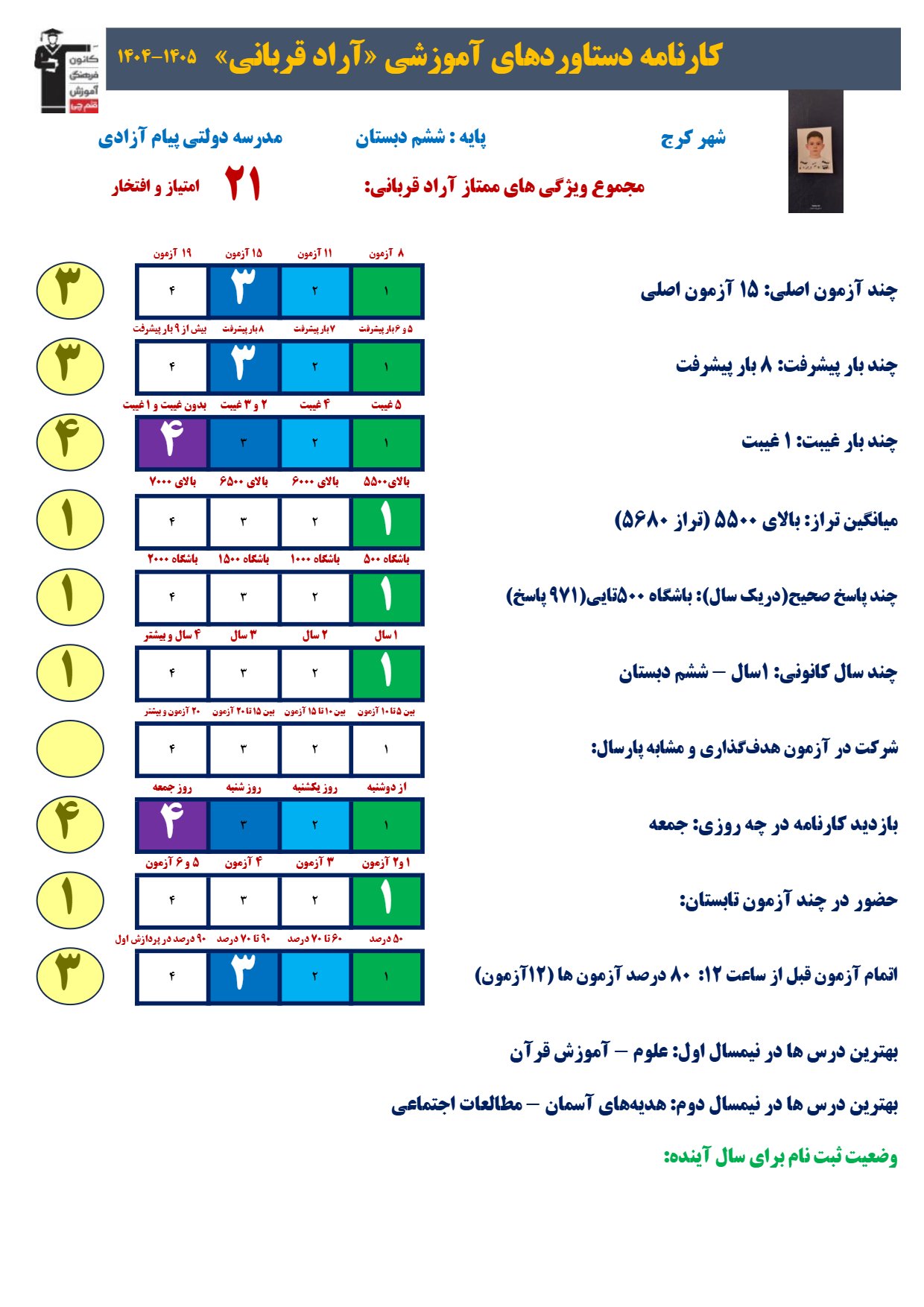 گفت و گو با آراد قربانی؛دانش آموز قبولی تیزهوشان ششم