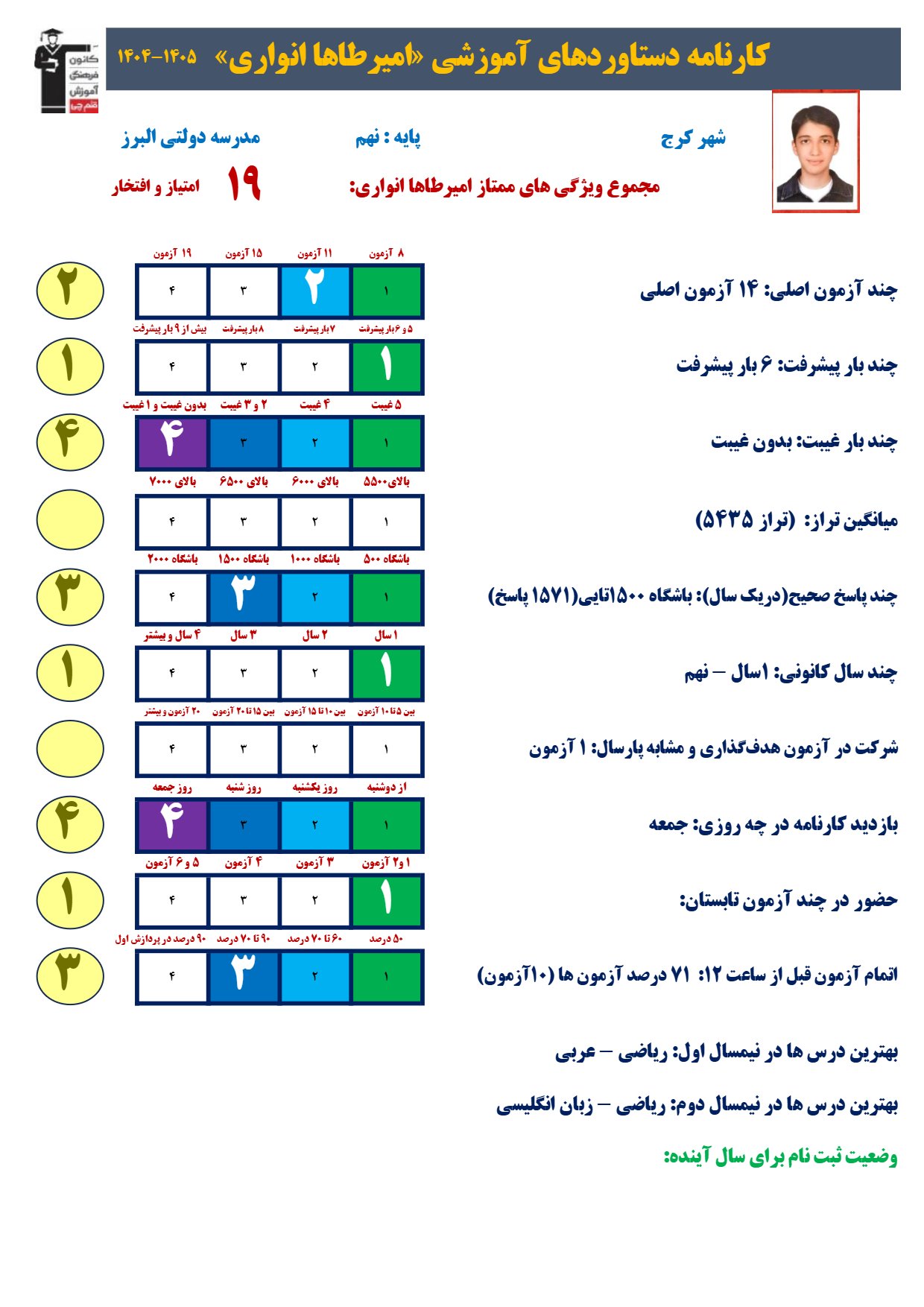 گفت و گو با امیرطاها انواری؛دانش آموز قبولی تیزهوشان نهم