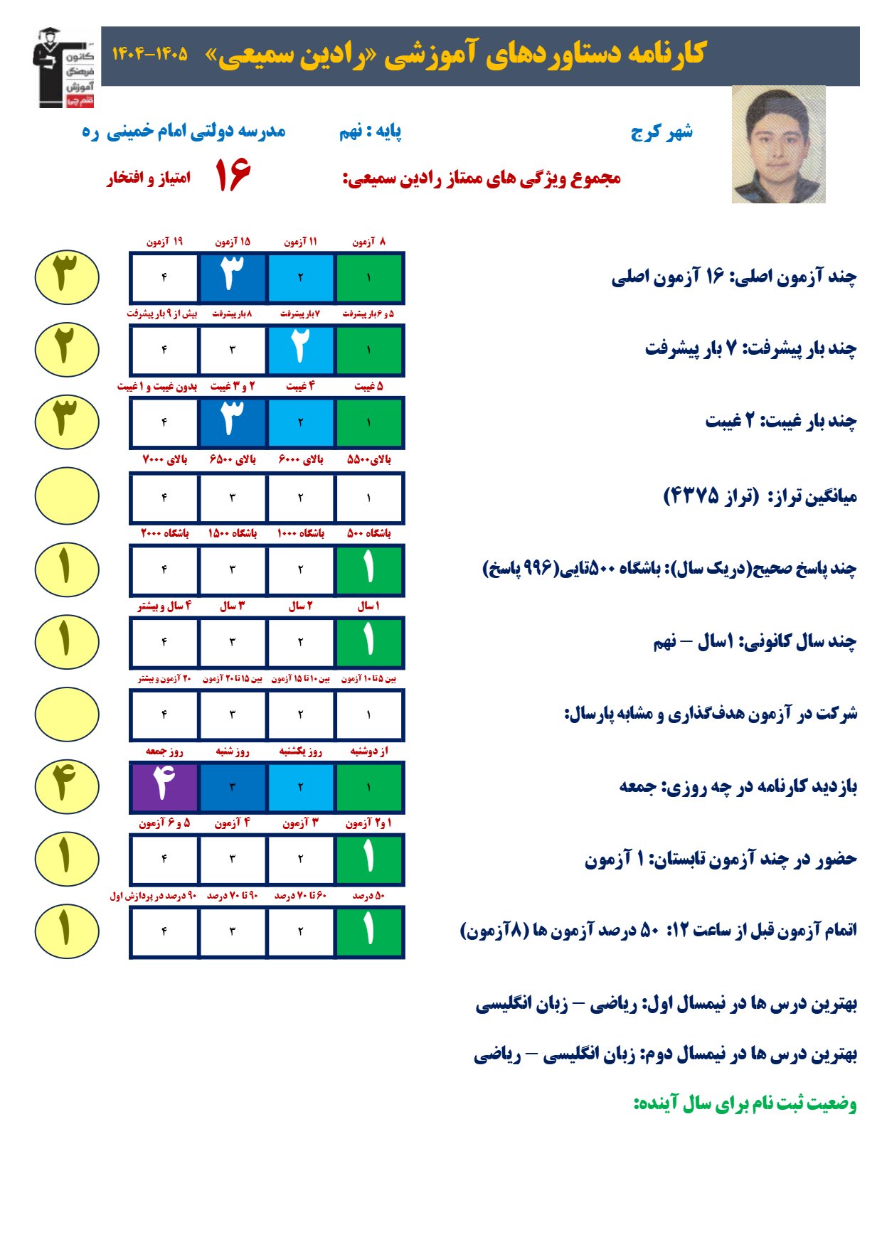 گفت و گو با رادین سمیعی؛دانش آموز قبولی تیزهوشان نهم