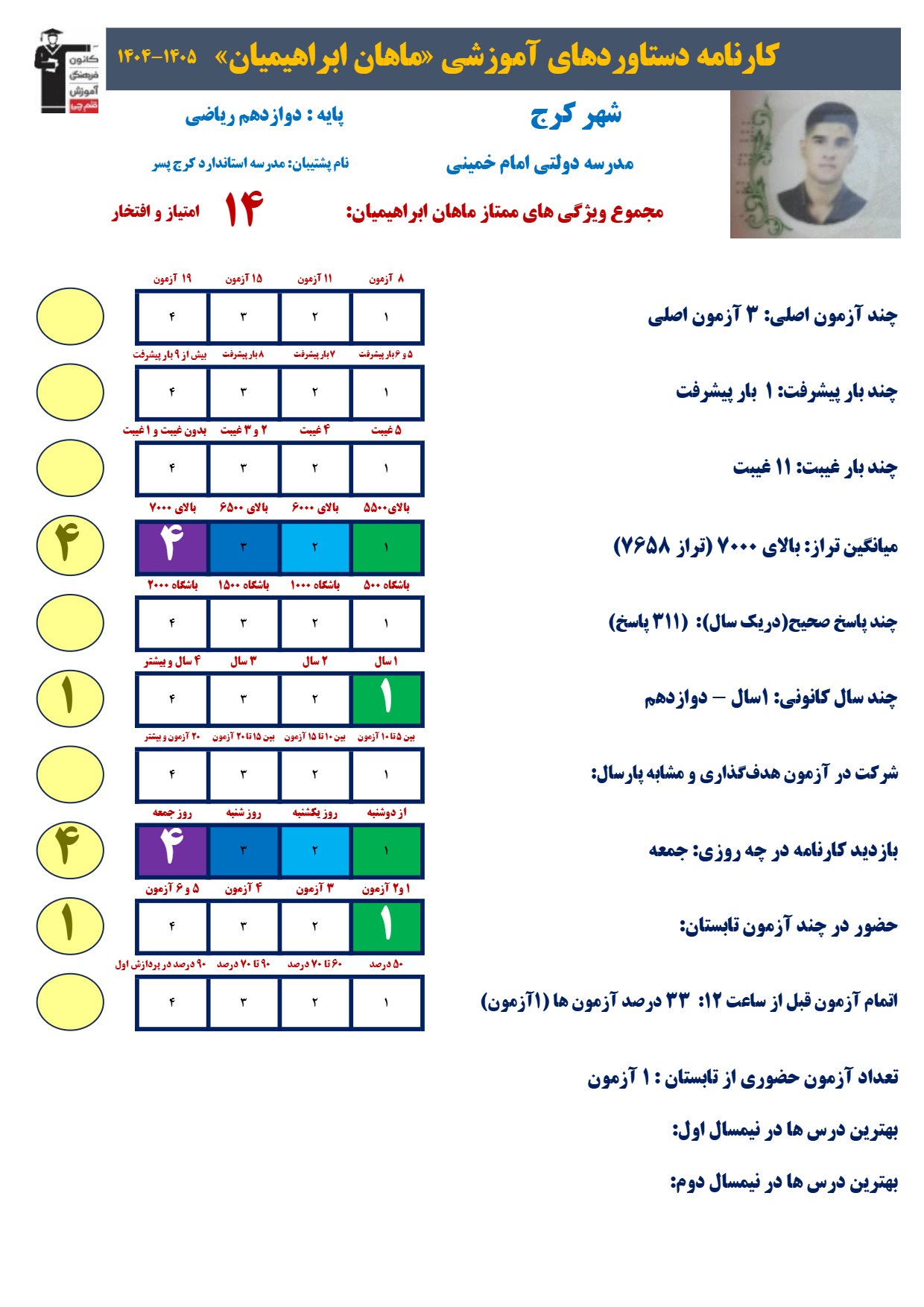 گفت و گو با ماهان ابراهیمیان؛دانش آموز برتر کنکور ریاضی 405