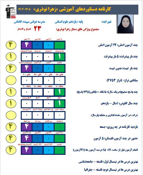 گفتگو با زهرا نوذری؛ قهرمان پیشرفت یازدهم انسانی+ عکس قاب افتخار