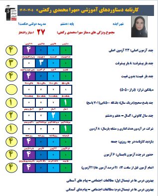 گفتگو با مهرا محمدی رکعتی؛ قهرمان پیشرفت نهم از ایذه