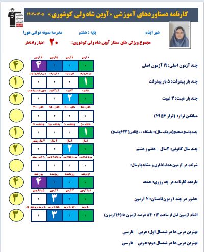 گفتگو با آوین شاهولی؛ قهرمان پیشرفت هشتم از ایذه