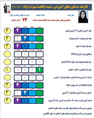 گفتگو با سیده فاطیما سهراب نژاد؛ قهرمان پیشرفت نهم از ایذه