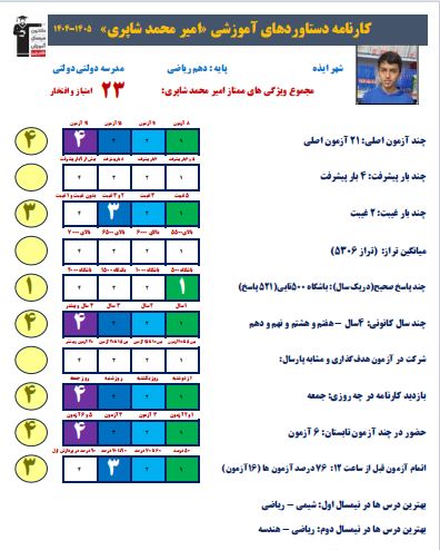 گفتگو با امیرمحمد شاپری؛ قهرمان پیشرفت دهم ریاضی از ایذه