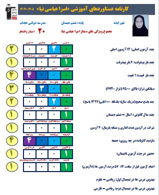 گفتگو با اسرا عباسی نیا قبولی تیزهوشان پایه هفتم از ایذه