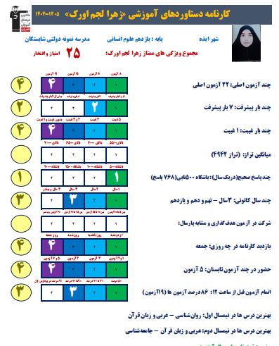 گفتگو با زهرا لجم اورک؛ قهرمان پیشرفت یازدهم انسانی از ایذه