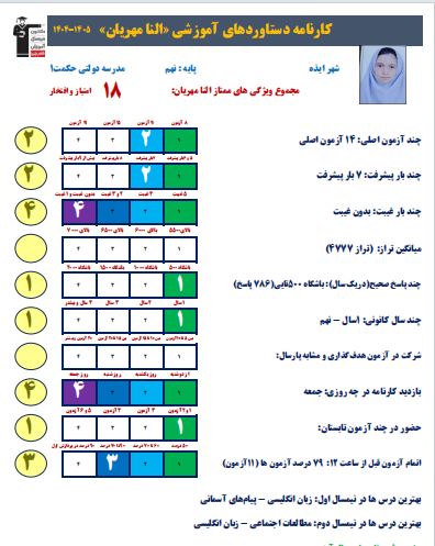 گفتگو با النا مهریان؛ قبولی تیزهوشان پایه نهم از ایذه