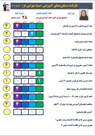 گفتگو با مبینا مهرابی فر؛ قهرمان تابستان، یازدهم تجربی از ایذه