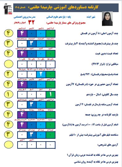 گفتگو با پارمیدا حاتمی؛ قهرمان تابستان یازدهم انسانی از ایذه