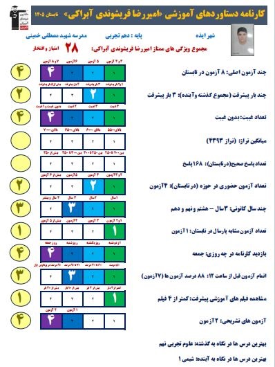 گفتگو با امیررضا قریشوندی؛ قهرمان تابستان دهم تجربی از ایذه