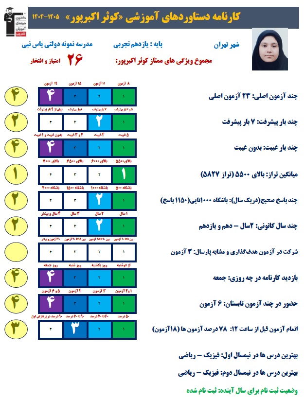 گفت وگو با کوثر اکبرپور قهرمان پیوستگی