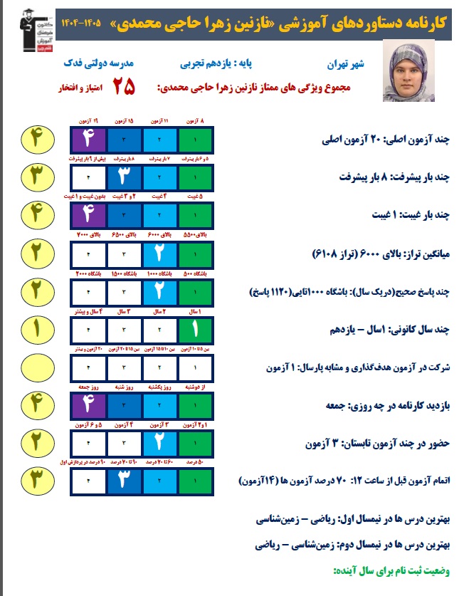 گفت وگو رومینا شاهپری با نازنین زهراحاجی محمدی