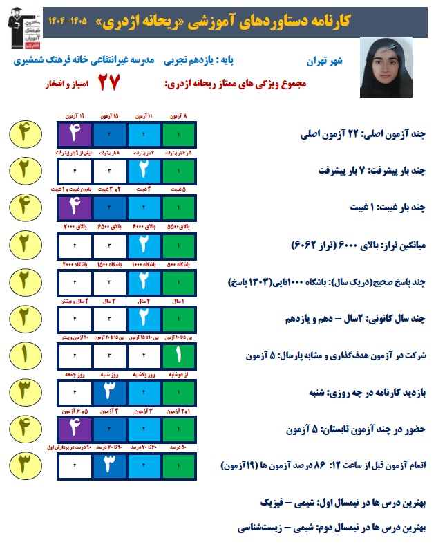 گفت وگو با ریحانه اژدری قهرمان پیشرفت