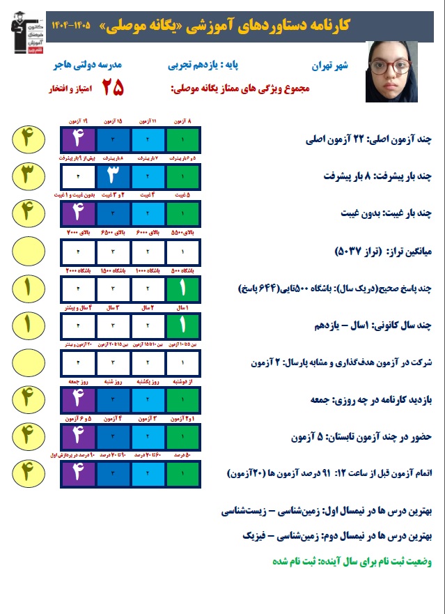 گفت وگو با یگانه موصلی قهرمان پیشرفت