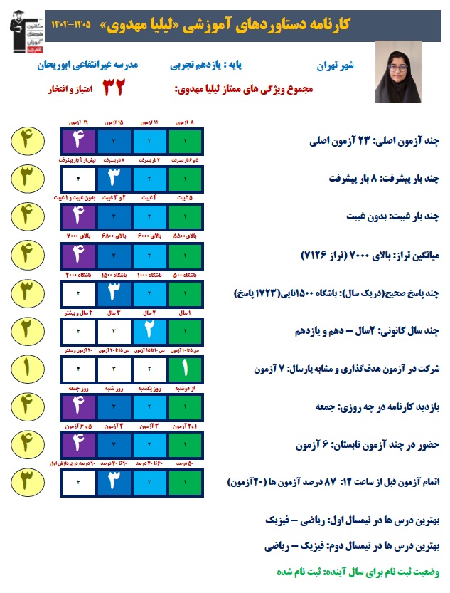 گفت وگو سارا نسترن با لیلیا مهدوی قهرمان پیوستگی