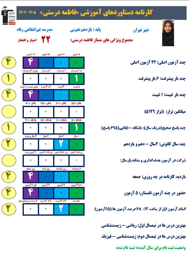 گفت وگو نسیم رشوند با فاطمه درستی قهرمان پیوستگی